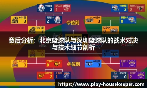 赛后分析：北京篮球队与深圳篮球队的战术对决与技术细节剖析